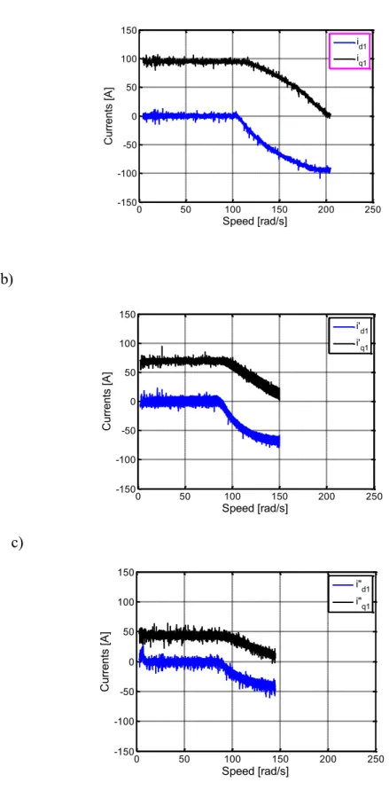 Fig. 6. (Experimental result) Comparison of experimental results of healthy mode and faults  modes