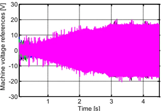 Fig. 11. (Experimental result) Voltage waveform references with 2 non-adjacent phases  opened