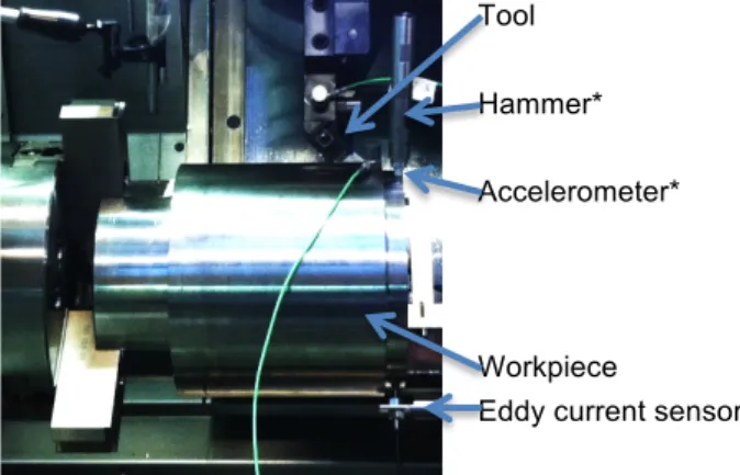 Figure 3: Finite element model. Left: workpiece mesh for  a machining evolution with tool location at the middle of 