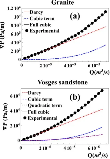 Table 1. Parameters Used in Equation (8) for the Shear Rate-Viscosity Relations Shown in Figure 1b