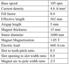 Figure 6: power/speed characteristic in healthy mode 