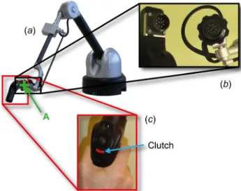Fig. 4 Kinematics of the virtual hand. (a) unconstrained kine- kine-matic model, (b) kinematic model associated with the HaptiHand.