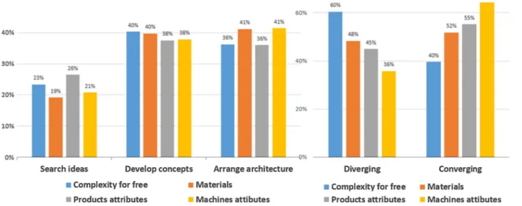 Fig. 6 Distribution of the AMK need time within the stages and activities of the model