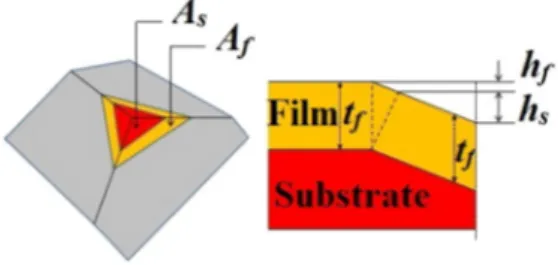 Fig. 1 represents the model when the ﬁ lm is plastically strained to match the shape of the Berkovich diamond tip.