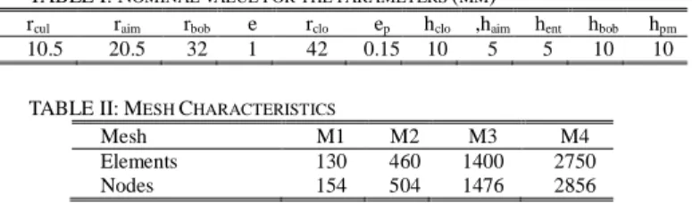 TABLE II: M ESH  C HARACTERISTICS 