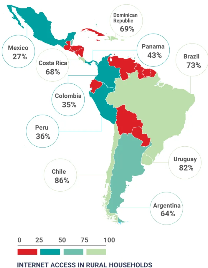 FIGURE 3. STUDENTS IN RURAL AREAS WITH INTERNET ACCESS AT HOME,  PISA 2018