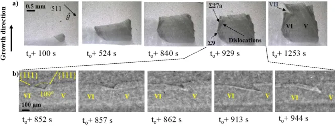 Fig. 5: a) White beam X-ray Bragg diffraction images during silicon growth, illustrating the  nucleation of the twin that occurs at the right edge of the sample