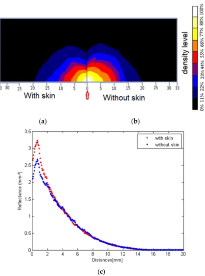 Figure 6. Backscattering images acquired over the cut equatorial plane of a Granny Smith illuminated  by a light source located at z = −3 mm, and emitting at 633 nm