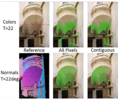 Figure 1: Magic Wand on different data