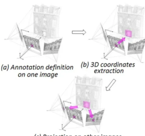 Figure 3: Propagation Steps