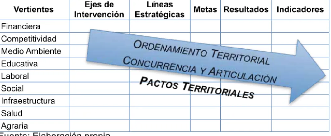 tabla 11.  Sistematización Componentes PEC Federal
