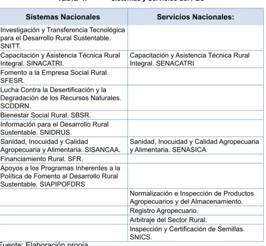 tabla 4.  Sistemas y Servicios del PEC