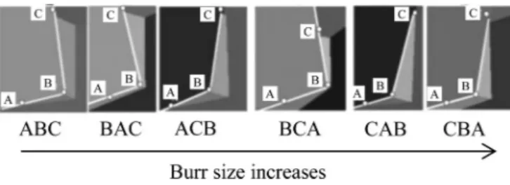 Fig. 1 Effect of EOS on bottom burr size [18]