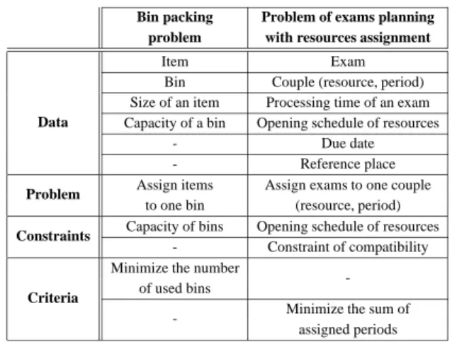 Table 1: Analogies between both problems.