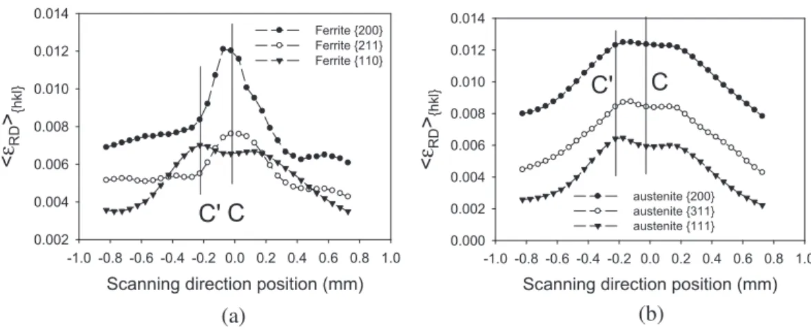 Fig. 10 in [29]).