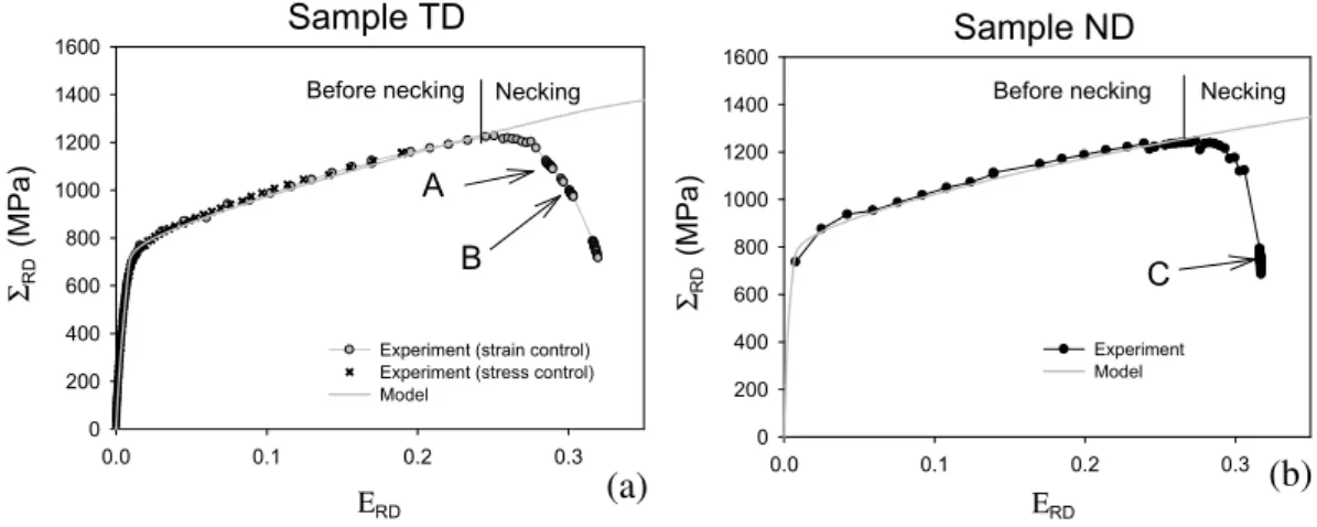 Fig. 2.Plots of true stress vs. true strain for the measured sample TD and sample ND. The indicated A, B and C points represent the stages for which scanning of necking zone was performed.