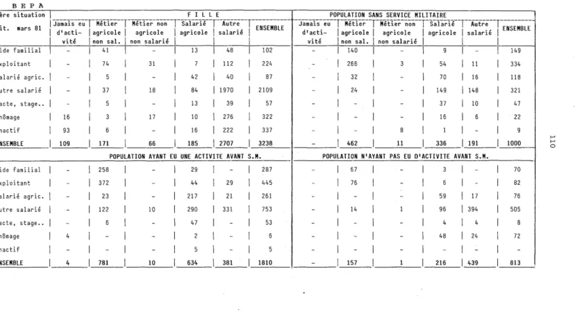 TABLEAU  56  b  BEP  A 