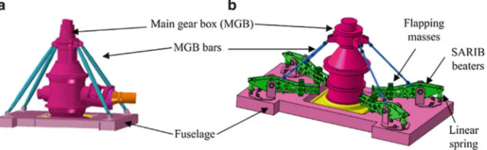 Fig. 11.11 (a) Flexible classical MGB-fuselage suspension, (b) MGB-fuselage suspension with SARIB system