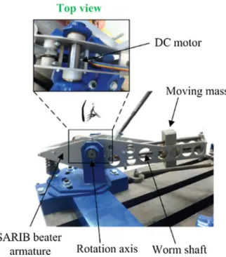Fig. 11.14 Revolute joint between an SARIB beater and the fuselage