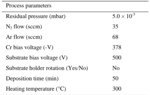 Fig. 2. Tribological tests tests setup, the piezoelectric  dynamometer is protected from LN2 splash to avoid thermal 