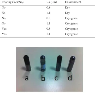 Table 2. Tribological test configurations 