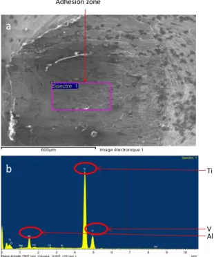 Fig. 8 shows the maximum temperature at the contact zone  for each tribological test configurations
