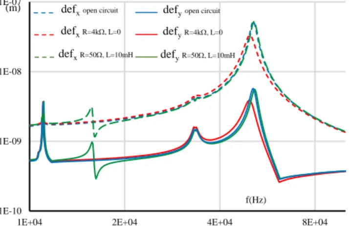 Fig. 7. Magnitude  of  the  voltage  versus the  frequency  for  different  values  of electrical load