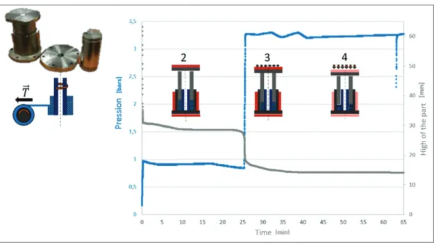 Figure 2 : Fabrication process and steps 