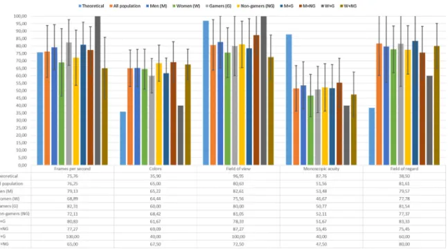 Fig. 8. Results of the theoretical computed values and the subjectively rated values.