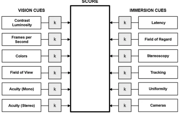 Fig. 1. Overview of the proposed realism score model.