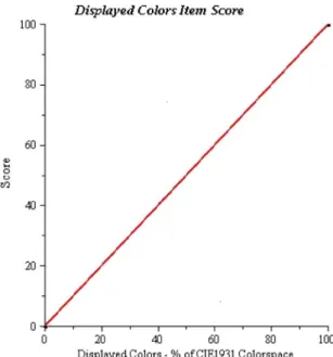 Fig. 6. Plot of the field of view item score sub-functions F h (solid line) and F v (dashed line).