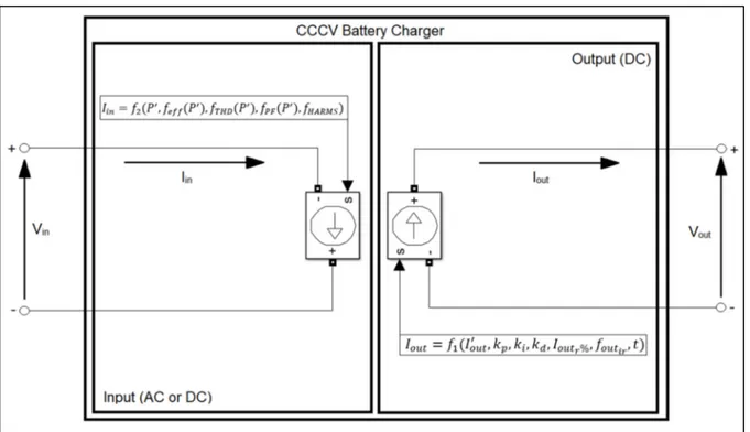 Figure 3.1 Diagramme fonctionnel du modèle de chargeur de batteries 