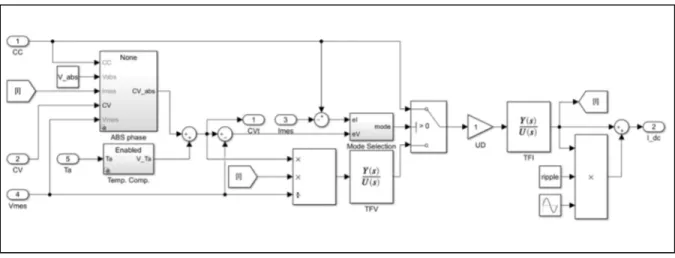 Figure 3.4 Diagramme bloc de l’alimentation de sortie du chargeur de batteries 