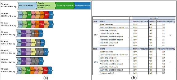 Fig. 5. Part of the resulting supervision process with the different rules (expressed in BPMN) 