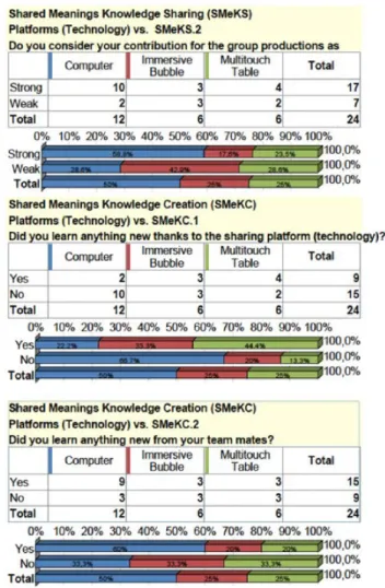 Table 2. Group repartition by iteration  Group 