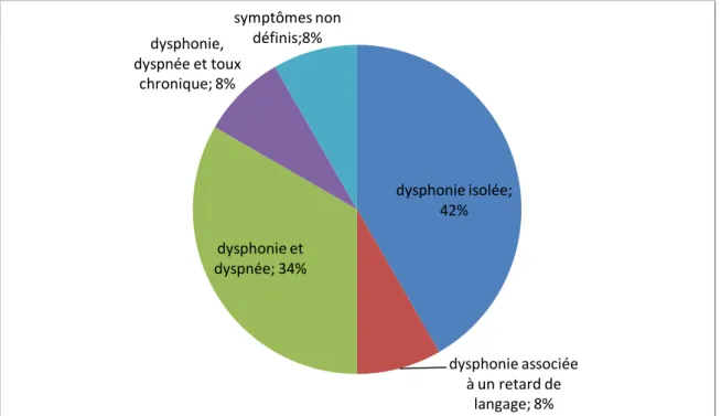 Figure 11 : Symptômes révélateurs. 