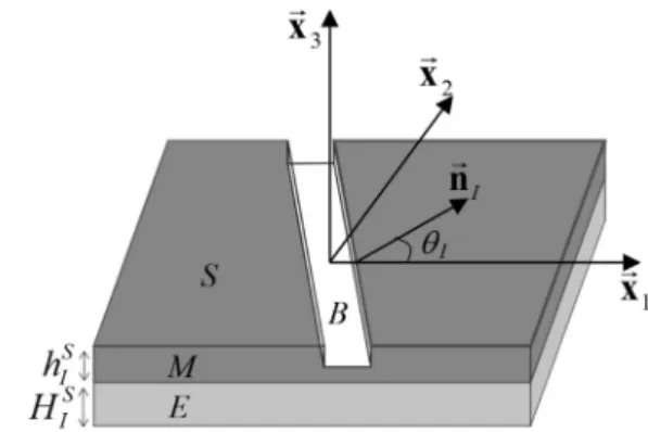Fig. 1 depicts the bilayer in its initial reference con ﬁ guration (i.e., the state before application of loading)