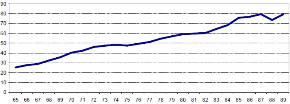 Figure I. 3 : Part des allocataires du minimum vieillesse à la Réunion en 2008 