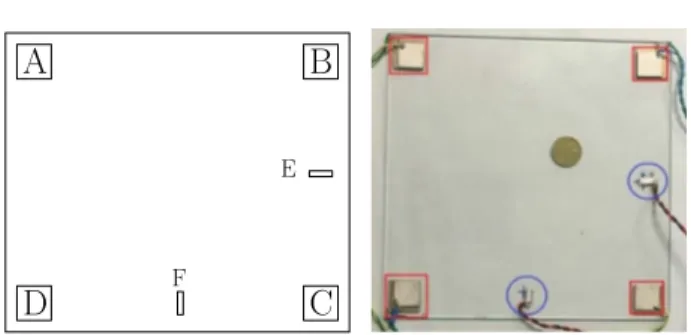 Fig. 1. Design of transparent thin plate of 137.5 × 137.5 × 2 mm 3 with four exciters of 12 × 12 × 1 mm 3 and two sensors of 9 × 2.5 × 0.5 mm 3 glued around its periphery