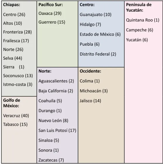 Tabla Mx-1. Regionalización para el análisis de los Cuadernos