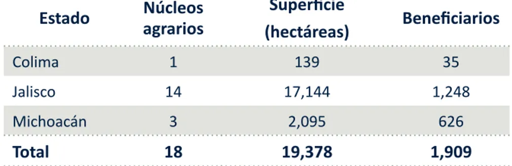 Tabla O-1. Región Norte: Núcleos agrarios atendidos,  superficie y beneficiarios