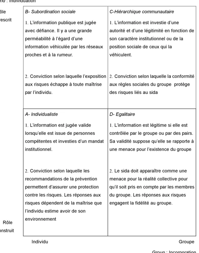 Tableau 3 : Les réponses des institutions sociales aux demandes de la prévention 