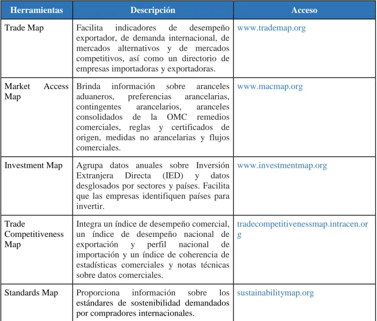 Cuadro 5. Herramientas de análisis de mercados 