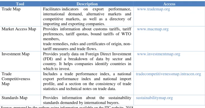 Table  5  lists  the  five  online  market  analysis  tools  developed  by  the  ITC,  which  could  be  of  use  to  agricultural enterprises in Latin America and the Caribbean