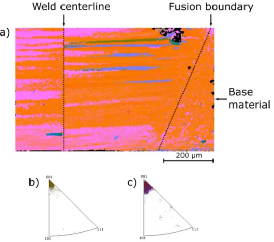 Fig. 4. Hardness measurements results performed at one third (top), half (middle) and