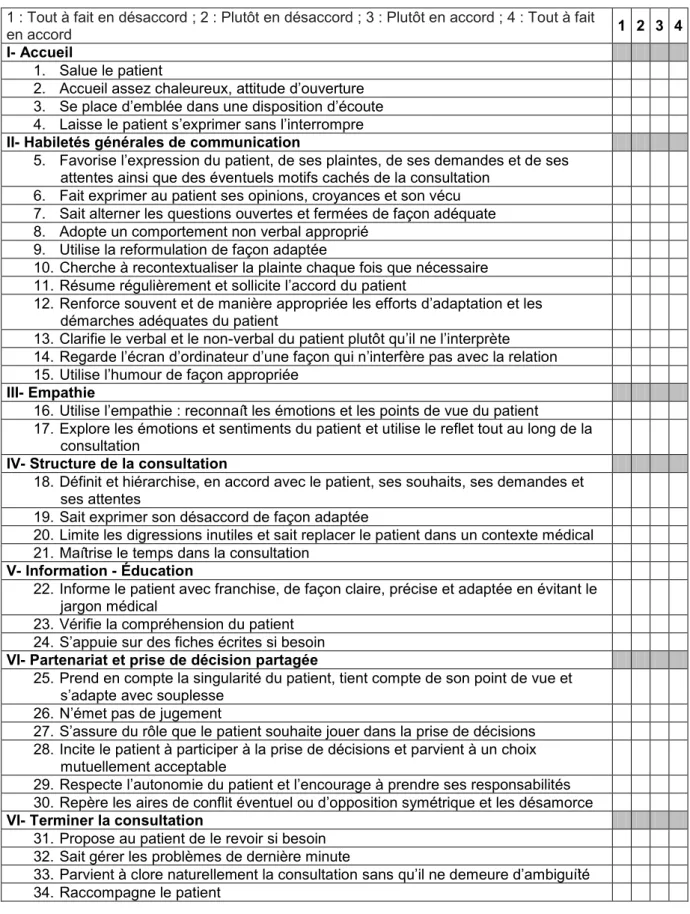 Figure 1. Proposition d’une grille d’évaluation de la communication médecin -patient  lors de la consultation en médecine générale