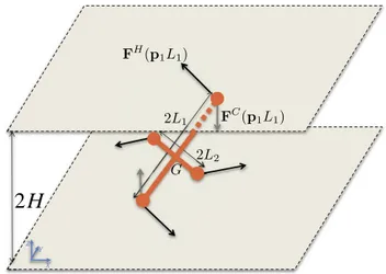 Fig. 4. Hydrodynamic and contact forces acting on a conﬁned suspended spheroid.