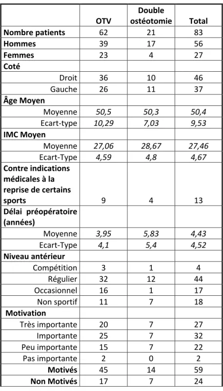 Tableau   1   :   Présentation   de   la   série   