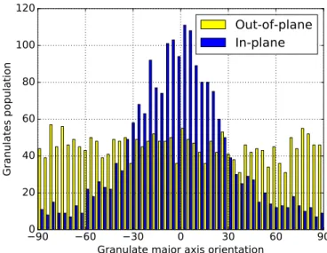 Fig. 7. Experimental curve showing the energy absorption eﬃciency depending on the strain for agglomerated cork compressed in the out-of-plane direction at 5 mm min −1 .