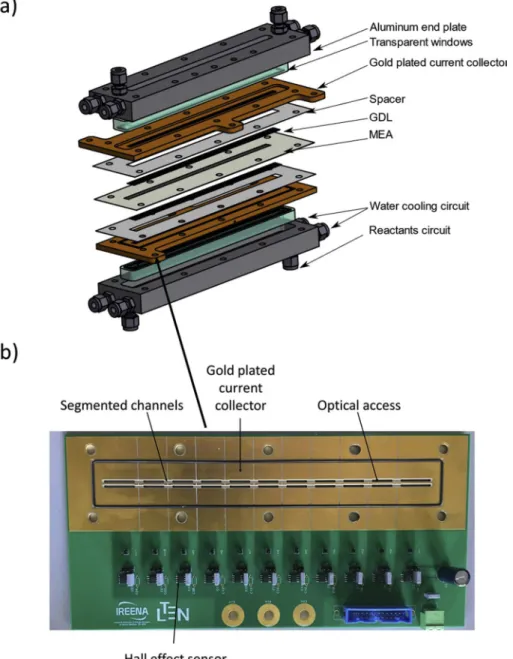 Figure 2. (a) 3D rendering view of the single cell used in the experiments. (b), segmented current collector used to measure the current density distribution